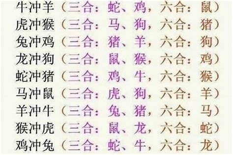 12生肖六合|最全12生肖三合、六合、相冲、相害详细讲解！（上）